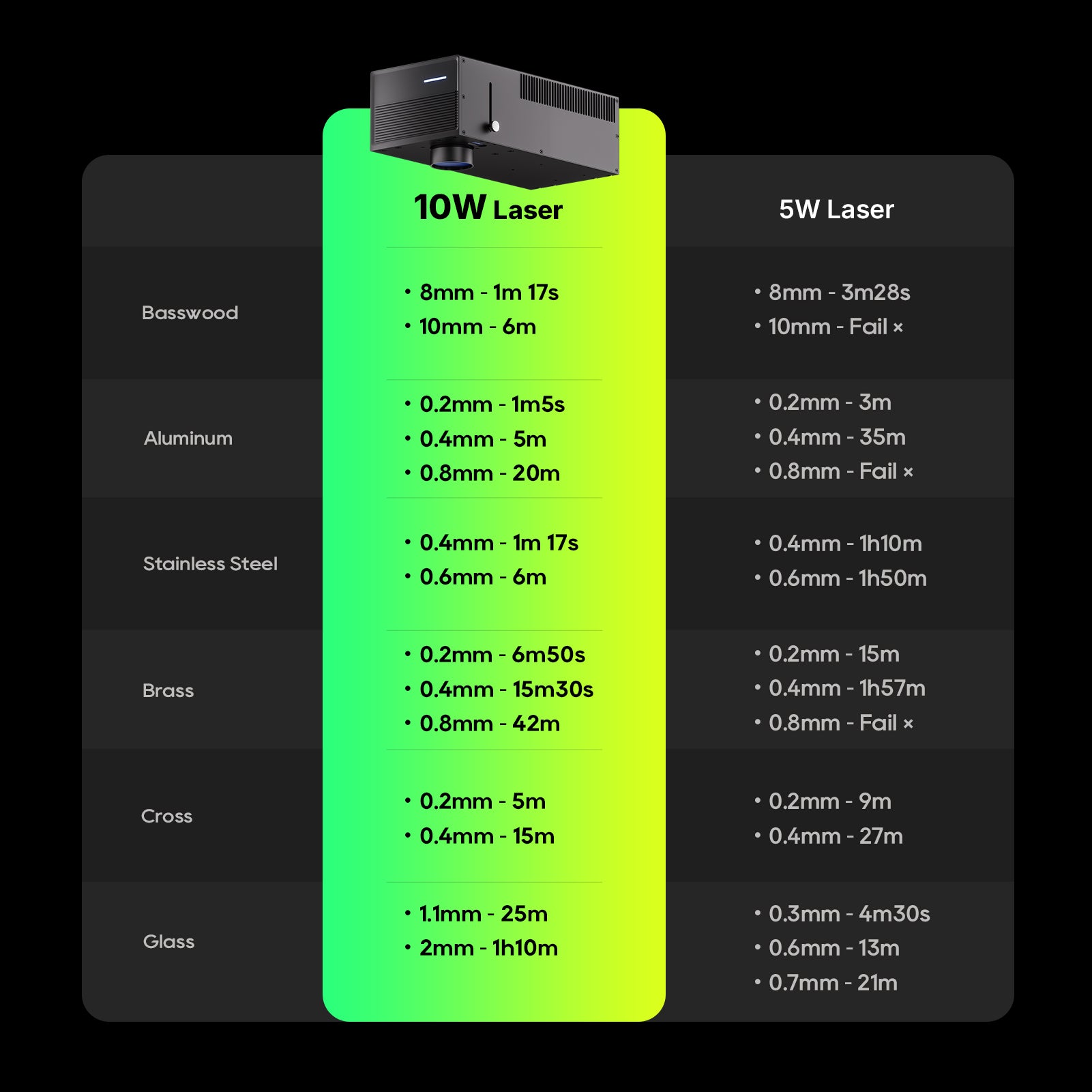 Omni X/XE 12W Laser Upgrade Kit