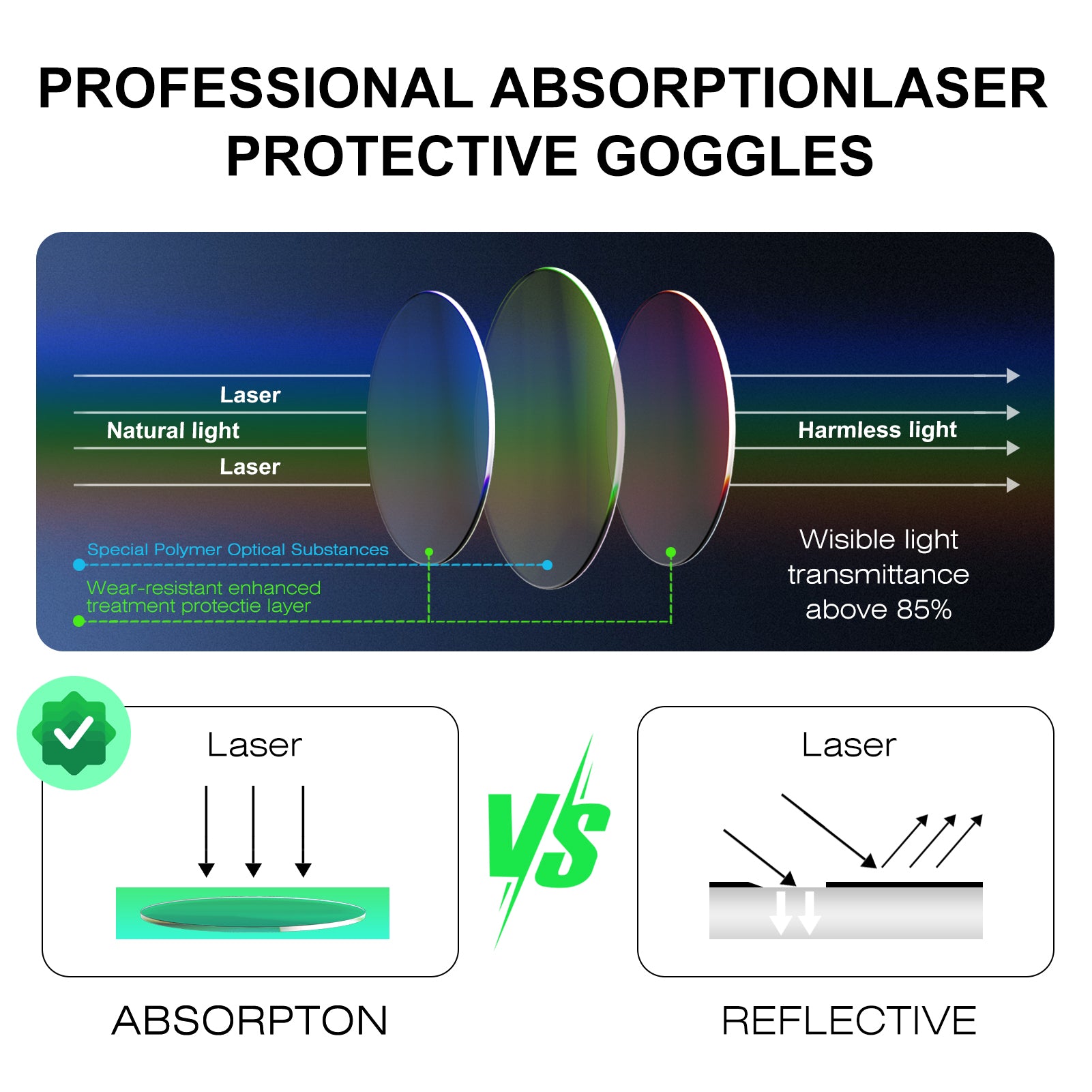ComMarker Safety Goggles For Fiber&UV Laser