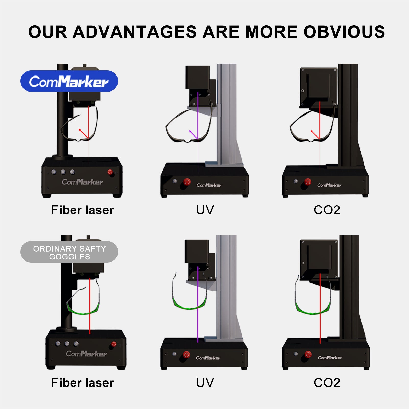 ComMarker Safety Goggles for Omni/CO2 Series